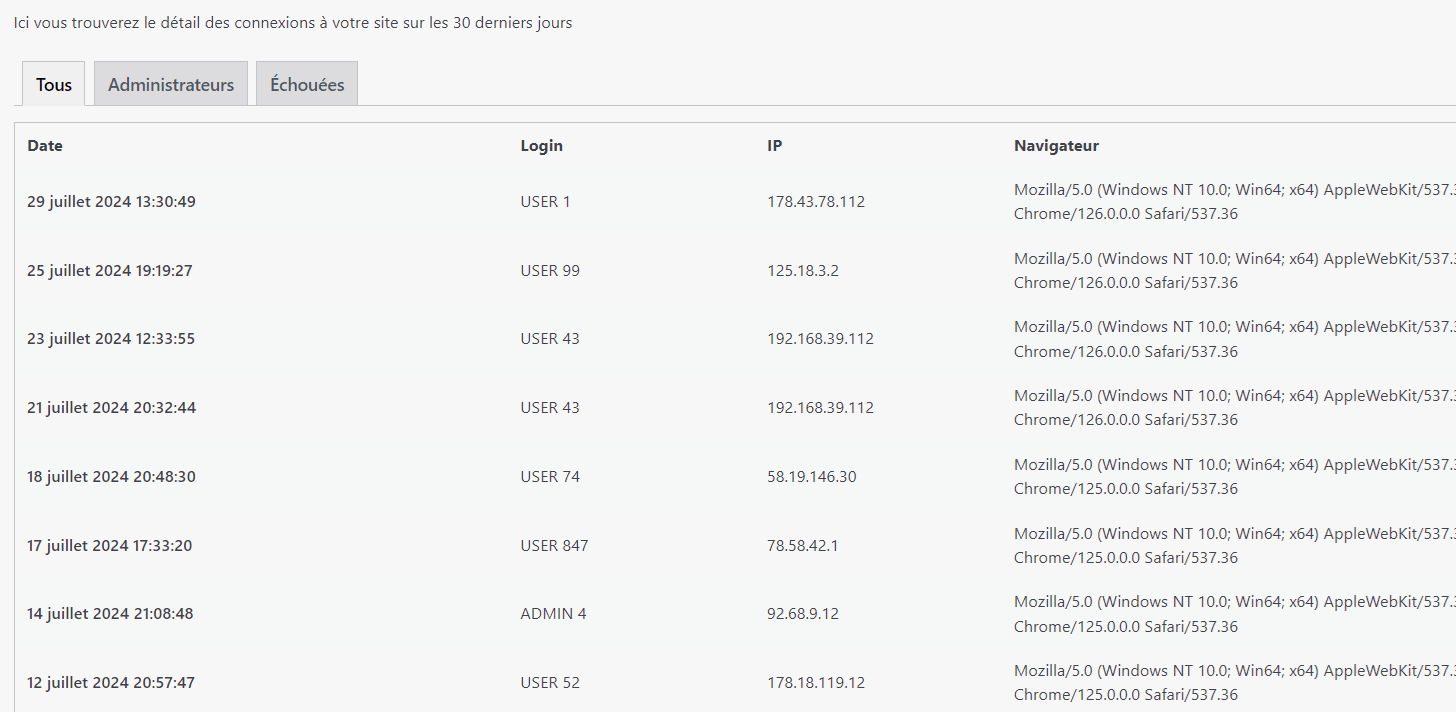 surveillance connexions WordPress