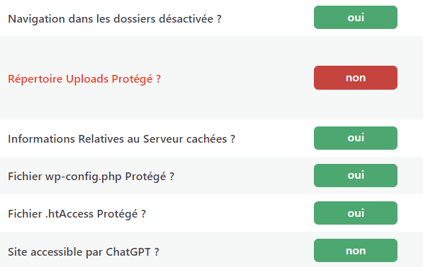 résultats audit sécurité wordpress