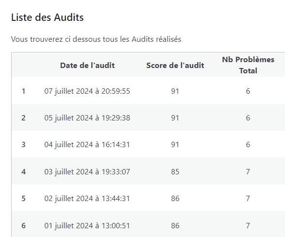 liste audits de sécurité