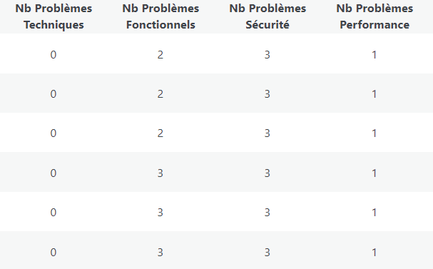 liste audits de sécurité