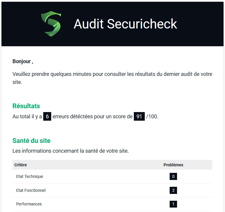rapport audit de sécurité wordpress