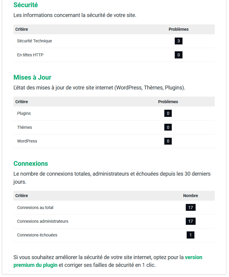 rapport audit de sécurité wordpress